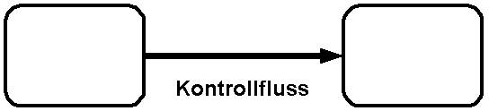 controlflow