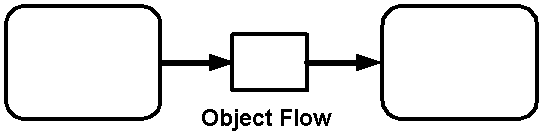 objectflow