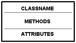 class_details